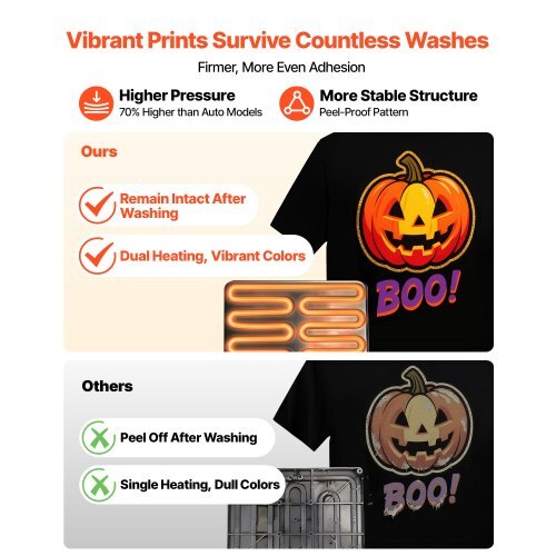 Hybrid Heat Press, 15 x 15 inch, 5-in-1 Multifunction, Heat Up Fast and Even, All-New Patented Design, Easy to Control, Sublimation Press Machine for T-shirts/Tumblers/Caps/Plates, Light Green