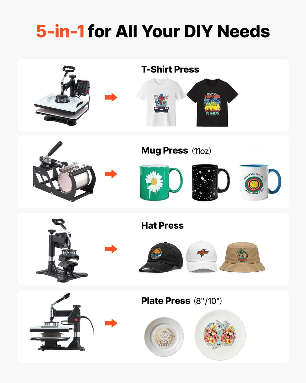 Heat Press Machine 12 x 15 in 5-in-1 Combo Sublimation Press Machine, Heat Up Fast and Even, Digital Precise Time and Temp Control, Multi-Function, for T-Shirts, Mugs, Tumblers, Caps, Plates